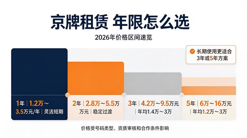 北京车牌摇号新规解读