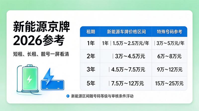 2026年新能源车购置税优惠政策