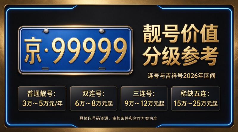 2026年京牌租赁价格表概览